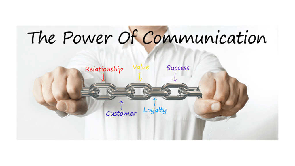 power of communication diagram to show Importance of Effective Customer Communications 