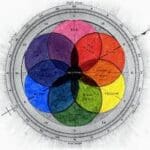 Group logo of Chromatography and Mass Spectrometry
